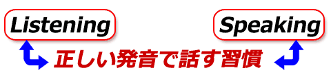 正しい発音で話す習慣をつける